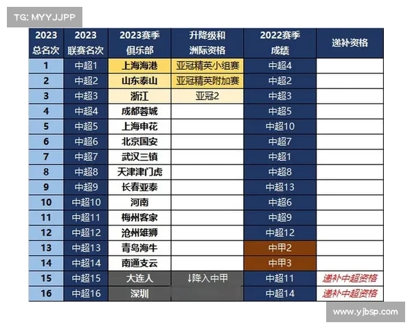 亚冠小组赛:中超球队控球率分析 亚冠小组赛:中超球队控球率分析
