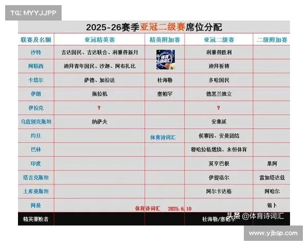 亚冠赛季前瞻:各队阵容变动影响分析 亚冠赛季前瞻:各队阵容变动影响分析